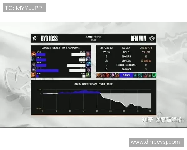 RNG在挑战者杯积分榜上以86分稳居第一位置,领先对手显著 RNG在挑战者杯积分榜上以86分稳居第一位置,领先对手显著