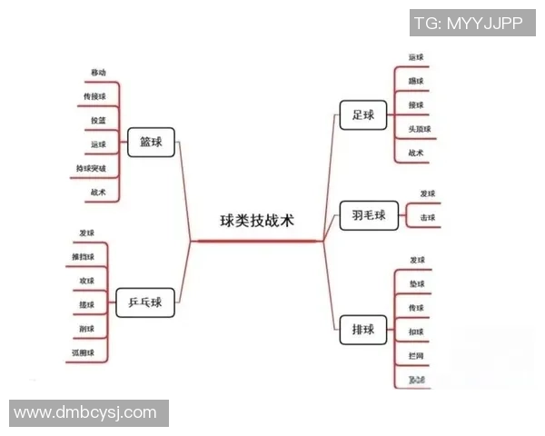 成都篮球队中路突破战术解析与实战应用探讨 成都篮球队中路突破战术解析与实战应用探讨